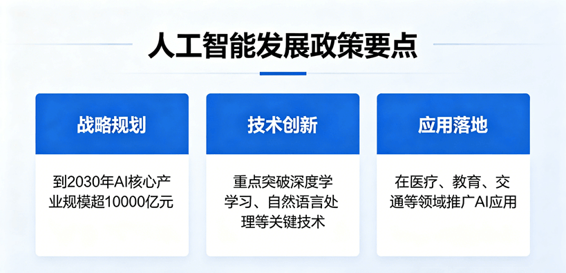 AI Prism 智棱 - AI政策 分类封面图